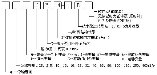 株洲普胜液压设备有限公司,株洲柱塞泵出售,CY14-1B系列出售,低噪声SY-CY14-1E（L）系列出售,柱塞滑靴销售,配油盘销售