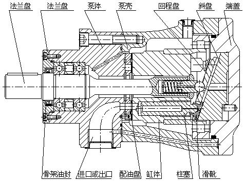 株洲普胜液压设备有限公司,株洲柱塞泵出售,CY14-1B系列出售,低噪声SY-CY14-1E（L）系列出售,柱塞滑靴销售,配油盘销售