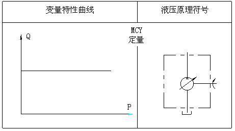 株洲普胜液压设备有限公司,株洲柱塞泵出售,CY14-1B系列出售,低噪声SY-CY14-1E（L）系列出售,柱塞滑靴销售,配油盘销售